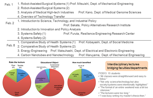 image:technology_core