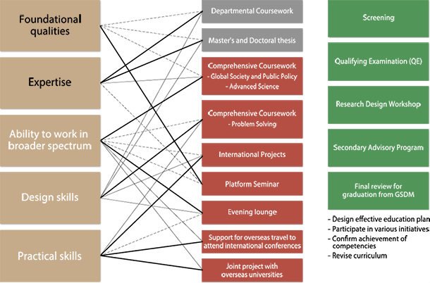 image:Competencies and Curriculum