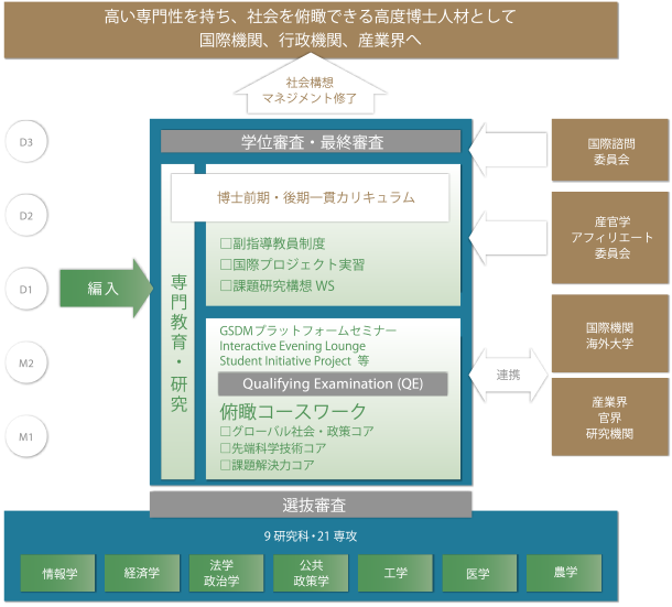 プログラムの全体構造