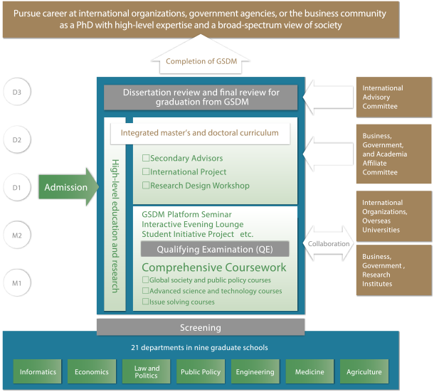 image:Program Structure